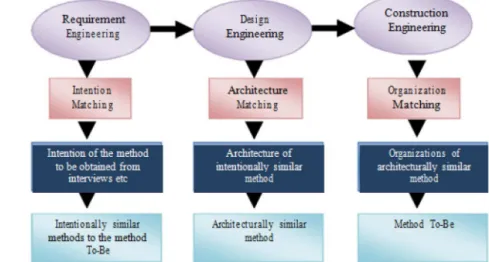 Figure 3. The process development life cycle.