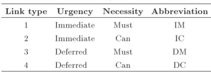 Table 1. Types of links.