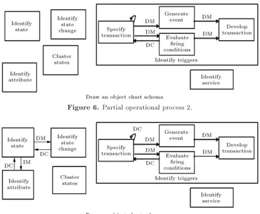 Figure 7. Partial operational process 3.