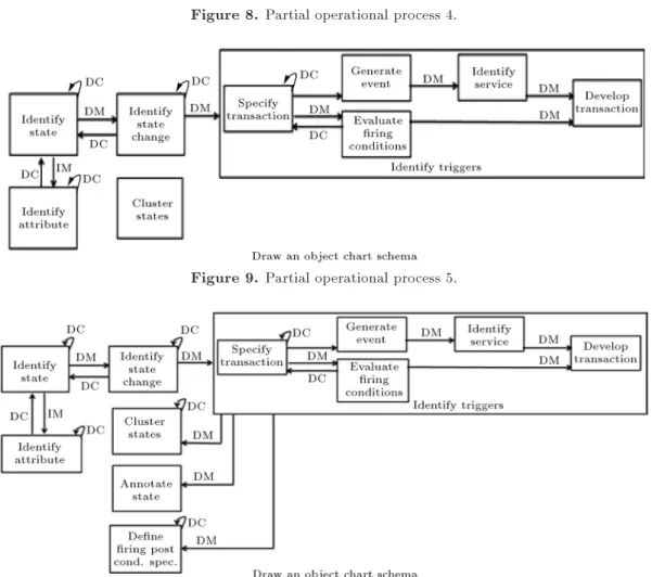 Figure 9. Partial operational process 5.