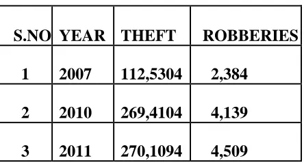 TABLE 1.1: ATM Center Misconduct Report 