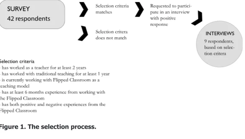 Figure 1. The selection process.