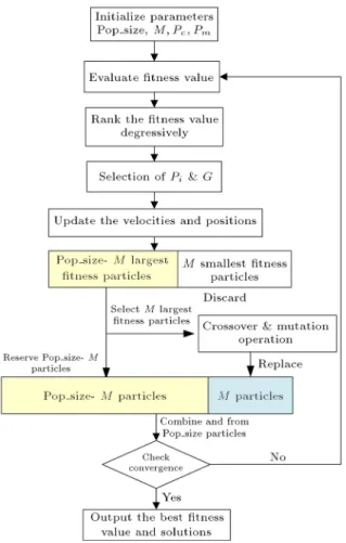Figure 4. Multiplierless CSC design using HPLA-based BWNN method.