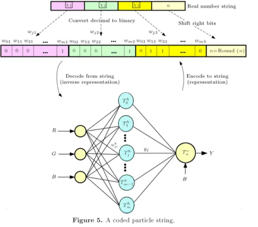 Figure 5. A coded particle string.