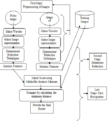 Figure 1.The System Frame Work 