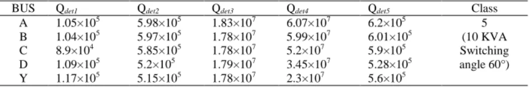 Table 6. Classes of transient samples and simulated data set for training and testing of PNN network  Type of transient  Assigned 