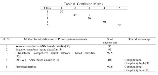 Figure 1. The Example Network 