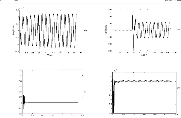 Figure 2.2. (a) Voltage profile during Capacitor switching transient, (b) Current profile during  Capacitor switching transient (c) detail reactive power profile at level 1, (d) detail reactive power 