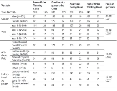 Table 5.  Four-Class composition based on variables of interest (N, %).                                                     
