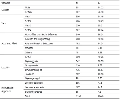 Table 2 . Demographic characteristics of study participants.  