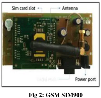 Fig 2: GSM SIM900 