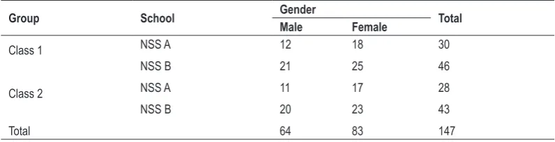 Table 2. The number of participants involved in the actual study.