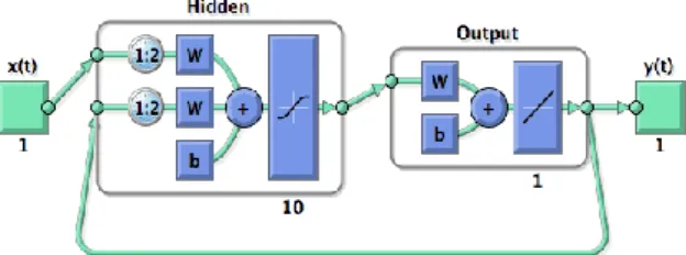 Figure 4. Block Diagram of Parallel Architecture 