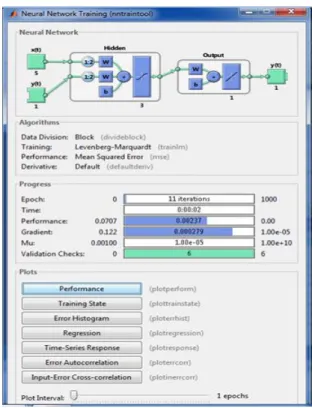 Figure 6. Neural Network Training Diagram  