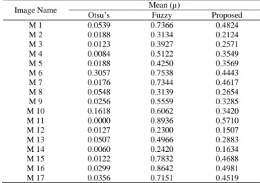 Table 1. Comparision of Mean (µ) for Different Methods 