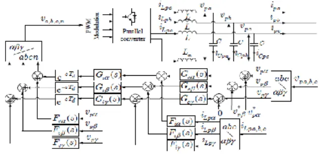 Figure 4. Closed Loop Control Diagram for Shunt Converter. 