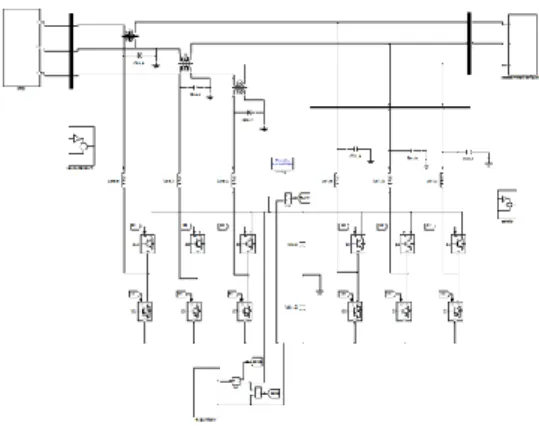 Figure 9. Simulation Implementation of Micro Grid with and without Fuzzy Controller. 