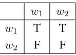 Figure 1.4: Two-dimensional matrix for (4)’s utterance.