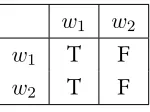 Figure 1.5: Two-dimensional matrix for what (4) pragmatically communicates