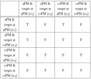 Figure 1.6: Two-dimensional matrix for what (6) pragmatically communicates
