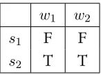 Figure 1.7: (Partial) two-dimensional matrix for (7)