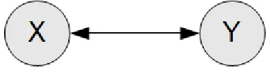Figure 6.1: Correlation Test with Two Neurons