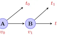 Fig. 6. The plot unit structure for (10) and (11).