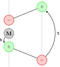 Fig. 8. The doxastic preference structures for (11).