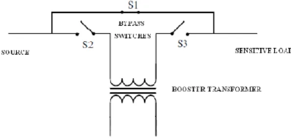 Figure 2. Protection Mode of dvr 