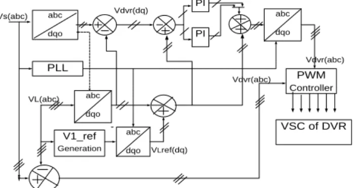 Figure 6 shows the control block diagram technique for controlling the dynamic voltage restorer