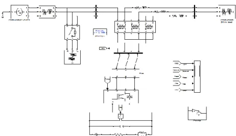Figure 8. Simulation Diagram for Dynamic Voltage Restorer 