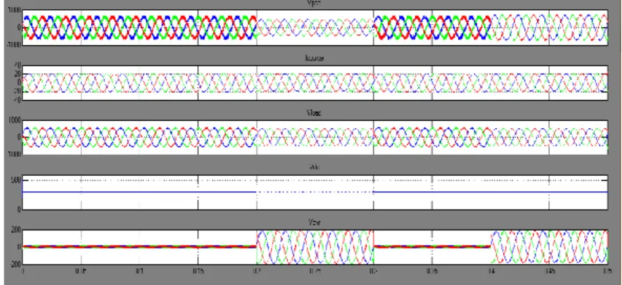 Figure 9. Simulation Results for Proposed System with PI Controller 