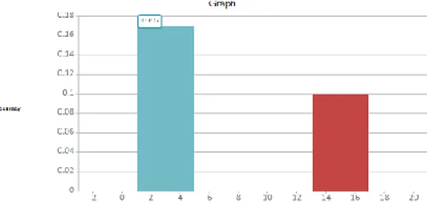 Figure 8. The Accuracy of our Retrieval Process of Component (or keyword) from Fepository 