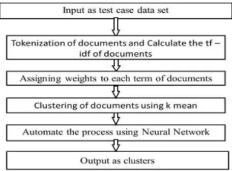Figure 1. Methodology 