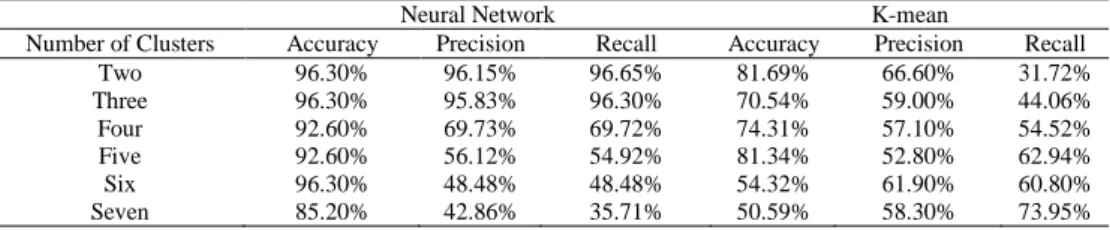 Figure 5. Two Class Classification 