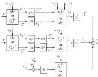 Figure 2. Generation of Reference Current 