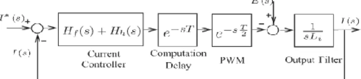 Figure 5. Tuning Control of Y p *  and G n * 