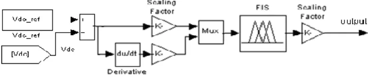 Figure 7. MATLAB/SIMULINK Model of Fuzzy Logic Controller. 