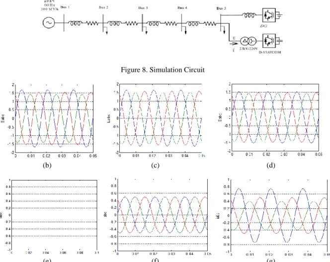 Figure 8. Simulation Circuit 