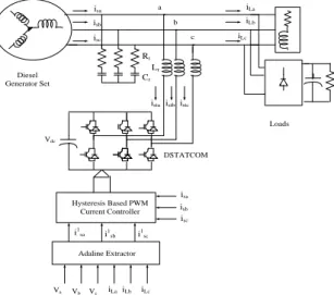 Figure  4  shows  the  schematic  diagram  for  diesel  energy  system  serves  the  different  loads  such  as  linear loads, non-linear loads etc