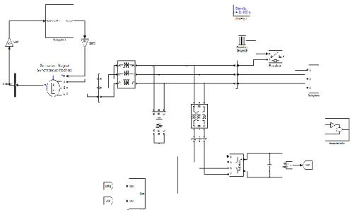 Figure 6. Experimental Setup for Proposed System in Matlab/Simulink 