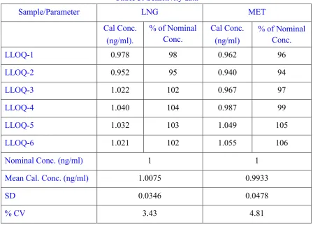 Table 3: Sensitivity data 