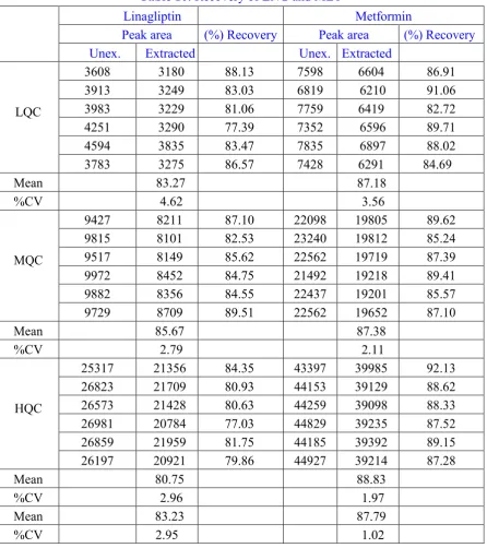 Table 9: Precision and Accuracy batch no-3 