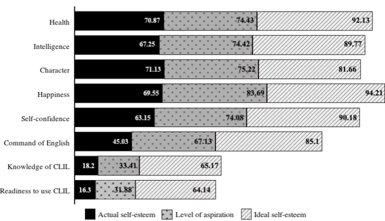 Table 1. The intervals of achievable and unachievable after the first survey (in points).
