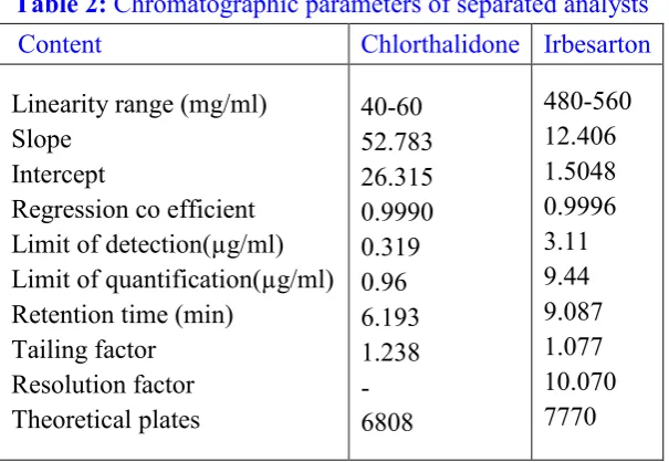 Table 4: Precision studies 