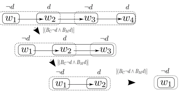 Figure 2. Cobb and Mal’s discussion on the window ledge.