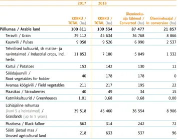 Tabel 1. / Table 1. 