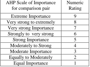 Fig. 1  Goal selection hierarchy 