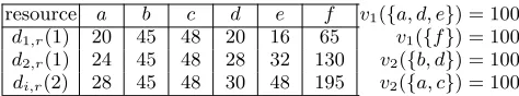 Table 1: Example of game with no pure NE