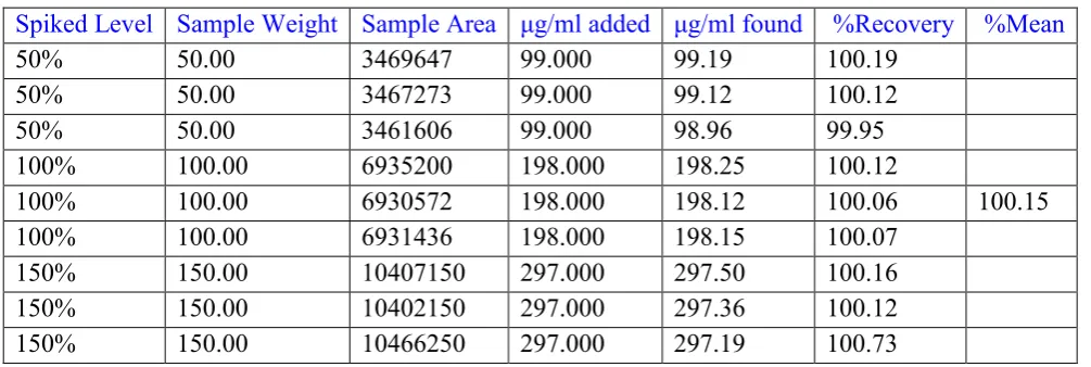 Table 4: Data for accuracy 